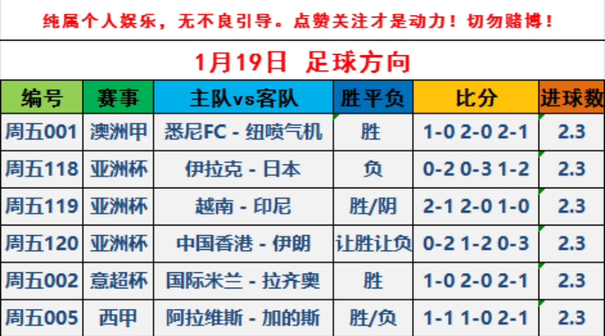 周一足球联赛预测,精准分析,助你把握胜算 周一足球联赛预测,精准分析,助你把握胜算