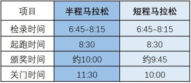 为什么半程马拉松最危险 为什么半程马拉松最危险