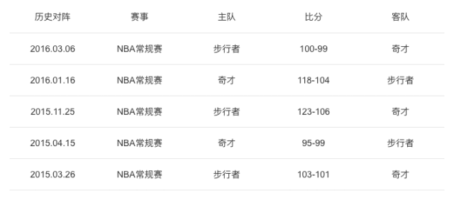 用Golang写一篇关于NBA视频直播 骑士vs奇才的文章？这思路有点野，但真写出来了