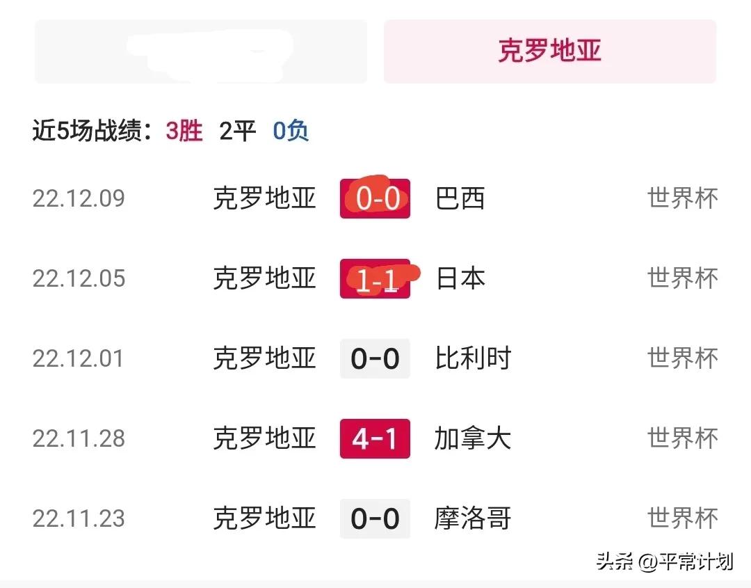 世界杯阿根廷克罗地亚比分预测，最新分析与展望