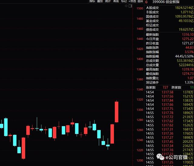 券商视角，A股已进入中线底部的筑底期