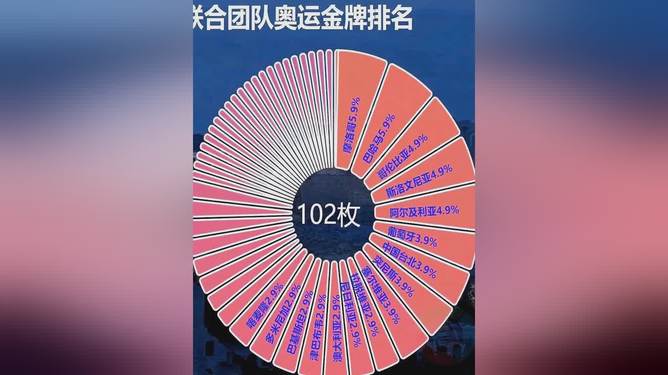 夏季奥运会金牌总数揭秘